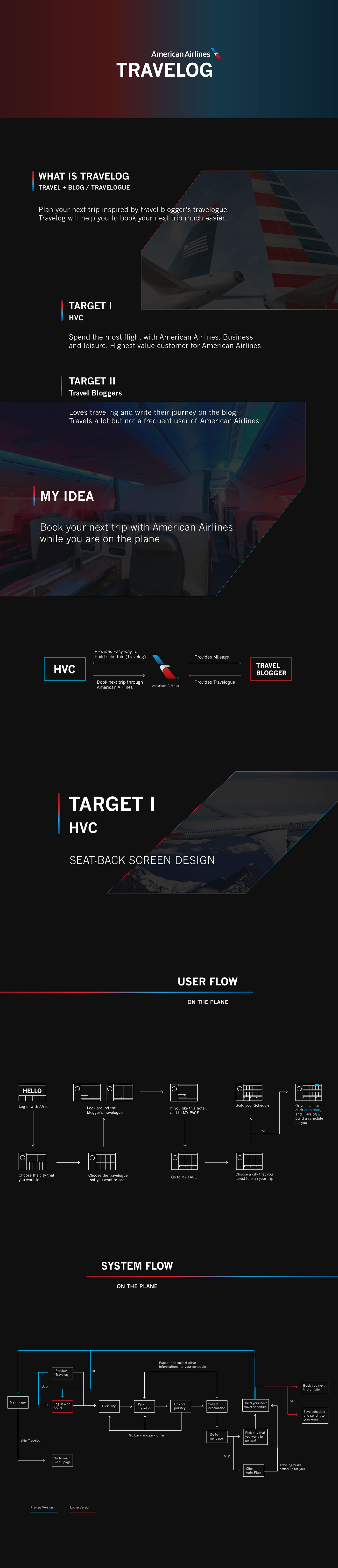 Airplane Screen trip Promotion American Airlines travelogue Seat screen ui design UX design airplane