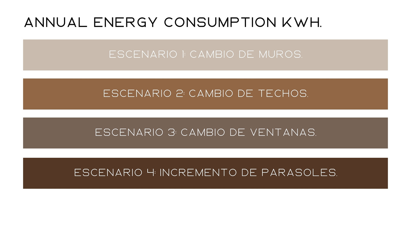 School Project eficiencia energética sostenibilidad design consultoria monterrey mexico diseño sustentabilidad
