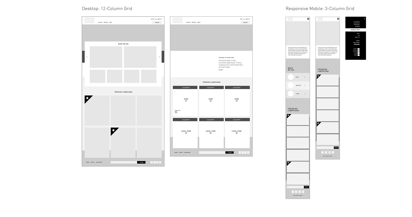 UX Case Study information architecture  prototype wireframe Website Mobile responsive website strategy concept ux/ui