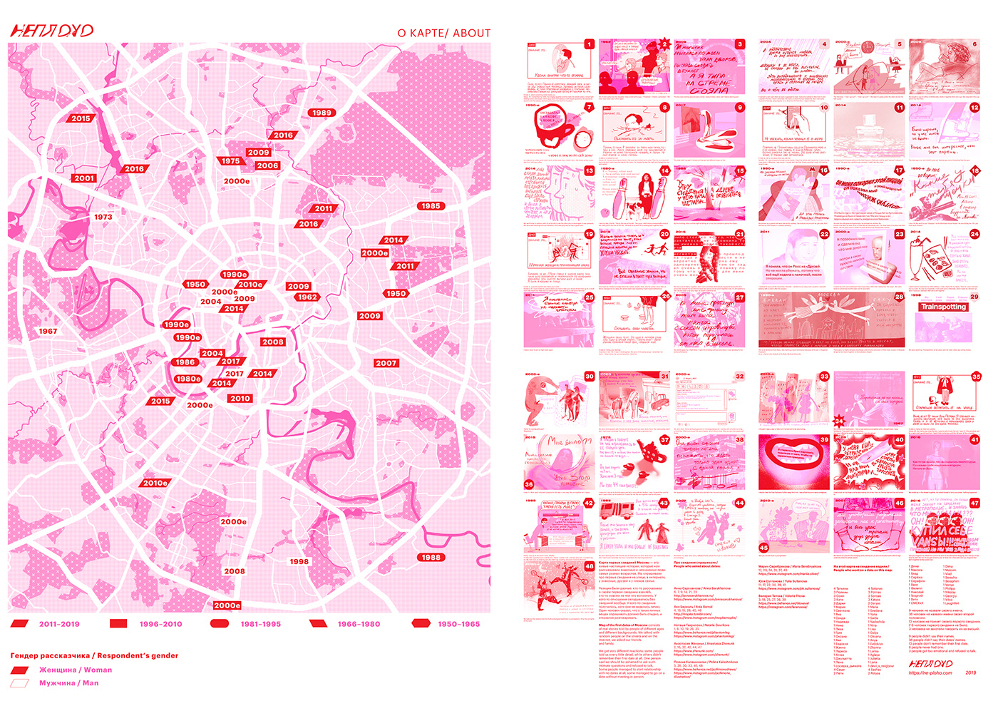 Anthropology city Documentary  map Moscow neploho Riso risography romance visual research