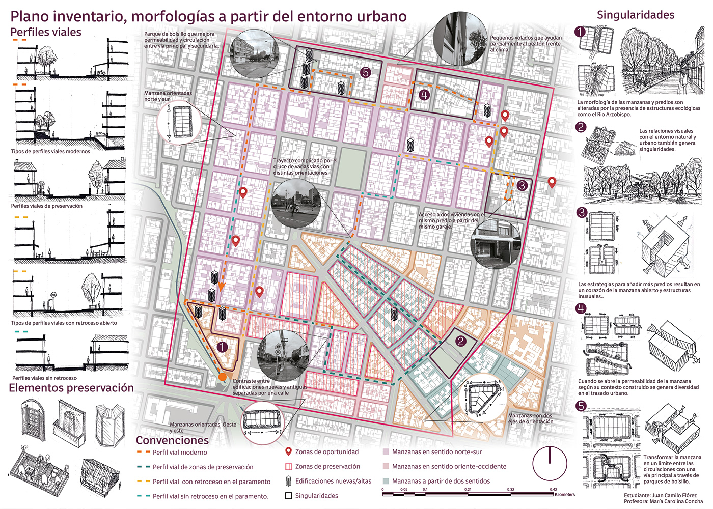 SISTEMASDELTERRITORIO ARQUNIANDES Drawing  site city Urban data visualization morfologia ARQU-2204 ellugarylavivencia