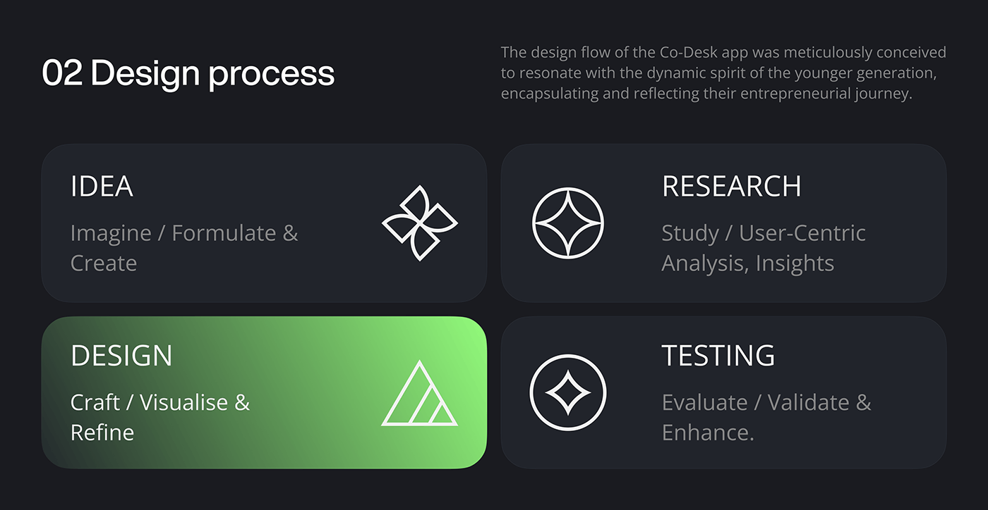 Research and testing