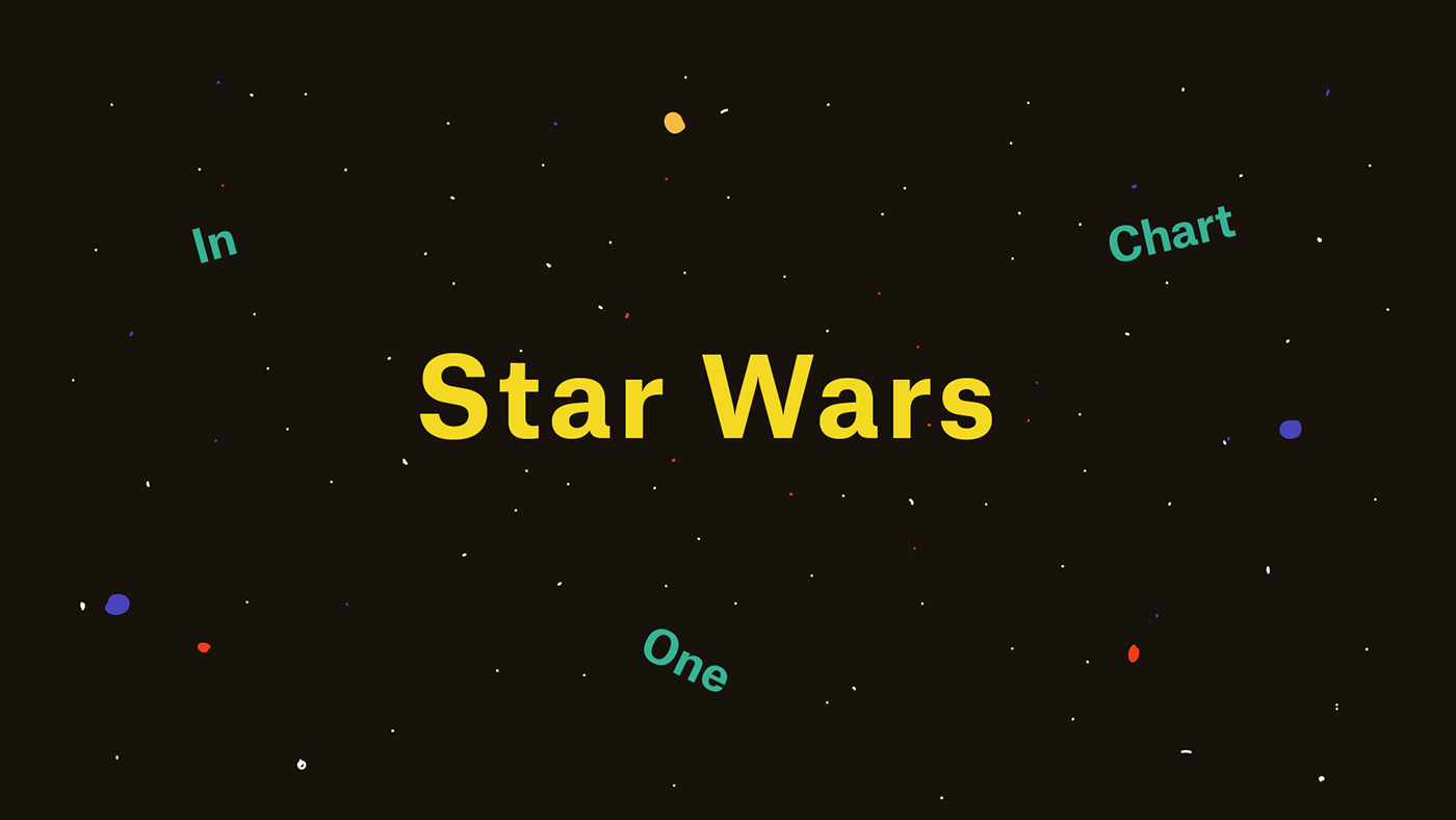 star wars infographics battle War Space  ships