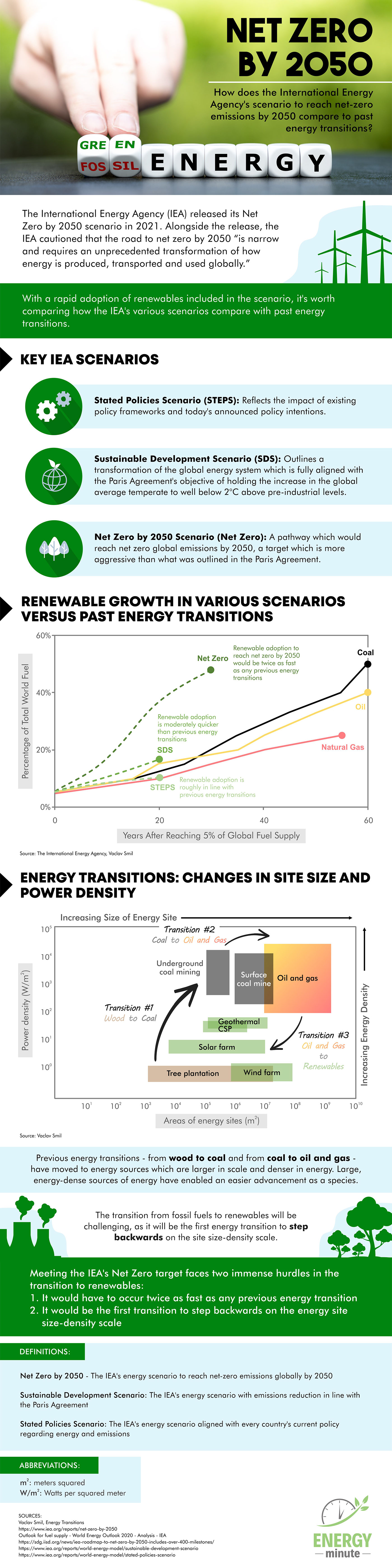 energy graphic design  infographic