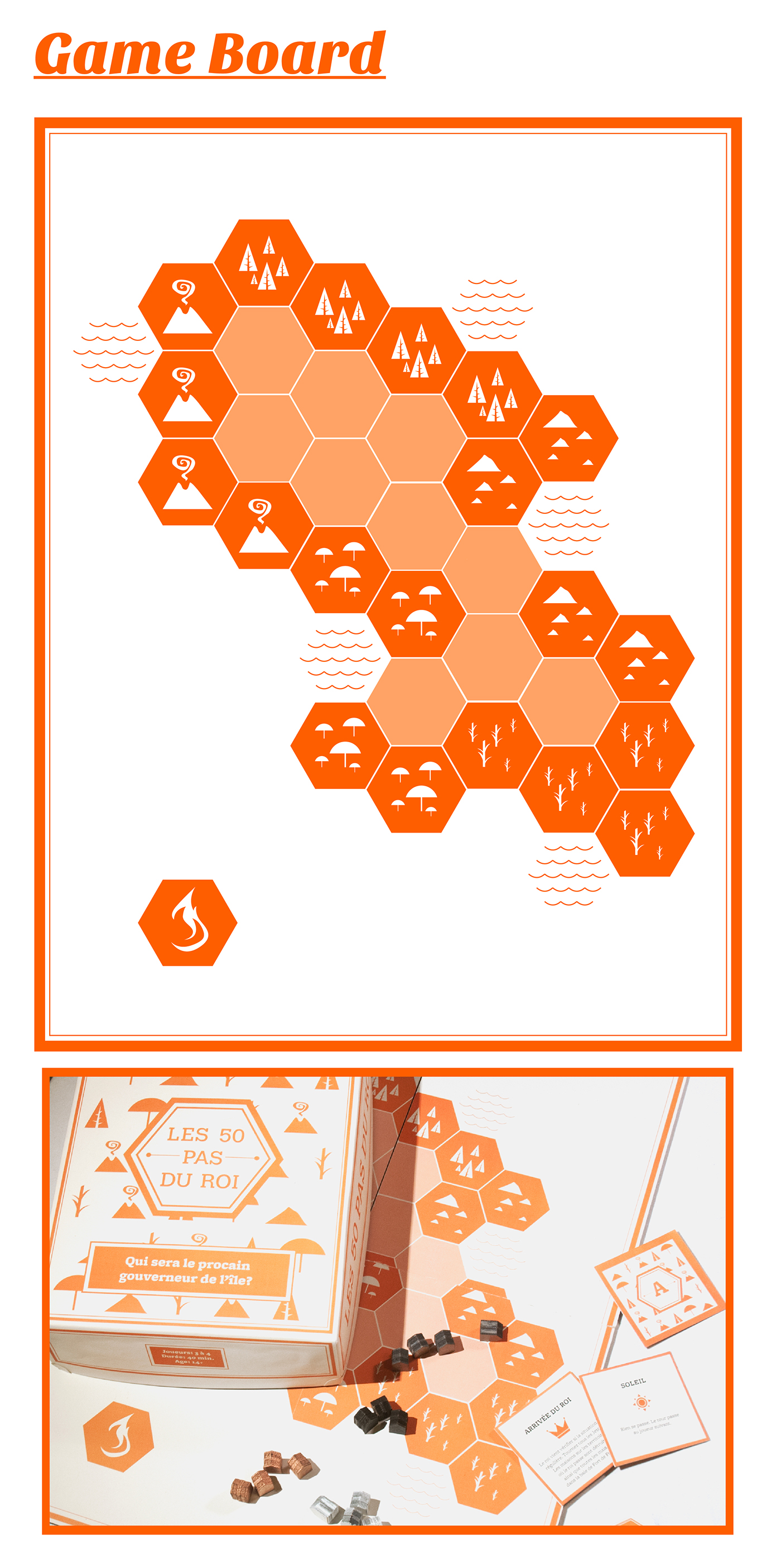 game board gioco da tavolo martinique island ebabx polimi orange Plau game Board Project graphic design