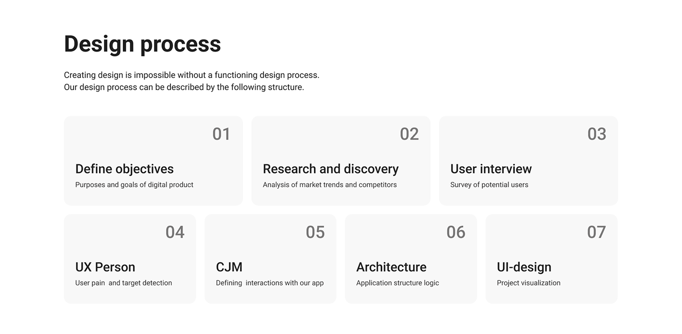 UI/UX app design mobile Figma user interface research CJM information architecture  user experience Interface