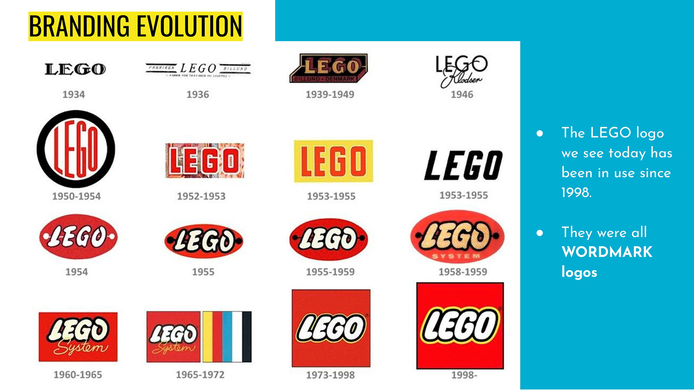 brand logo branding  Brand Design Branding design visual identity Advertising  brand projection