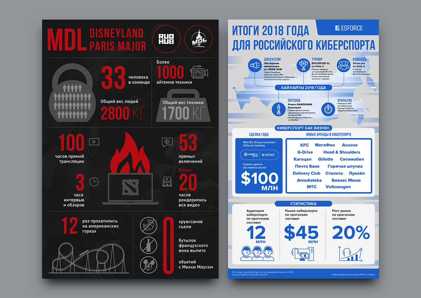 esports infographics graphic design  esport icons creative digital design Web Design  Russian Esports E-Sports