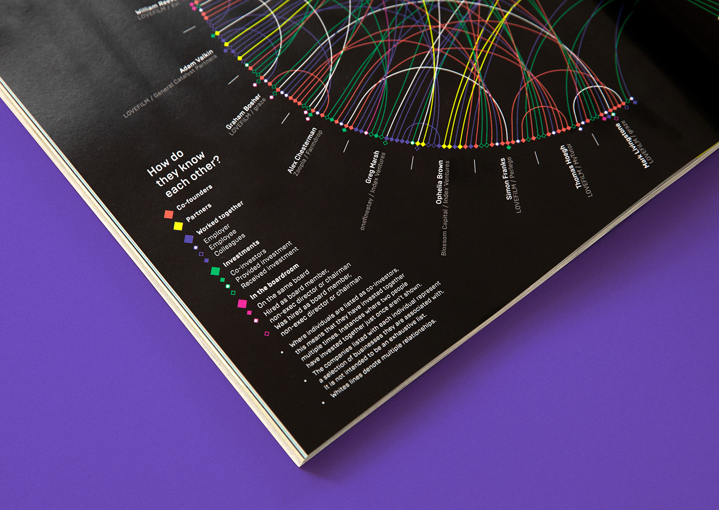 Wired Data Viz data visualisation data visualization infographic Technology editorial network connection magazine