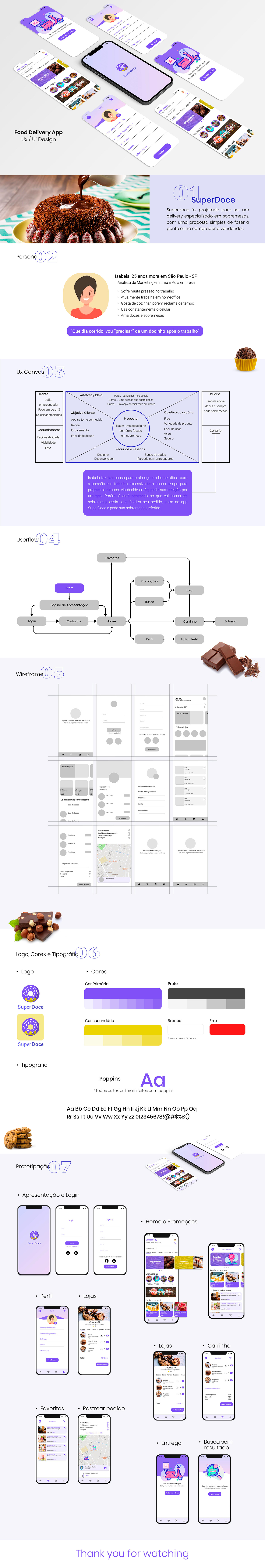 app design Food  mobile UI ux delivery mobile design presentation app ux Experience