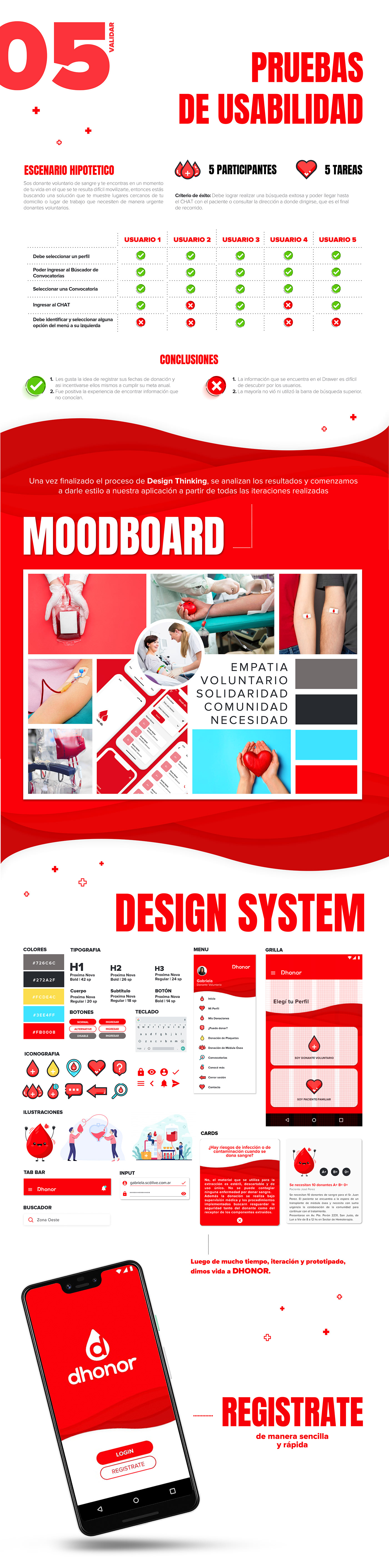 app design blood donation donate Figma UI/UX user experience UX design UX Research