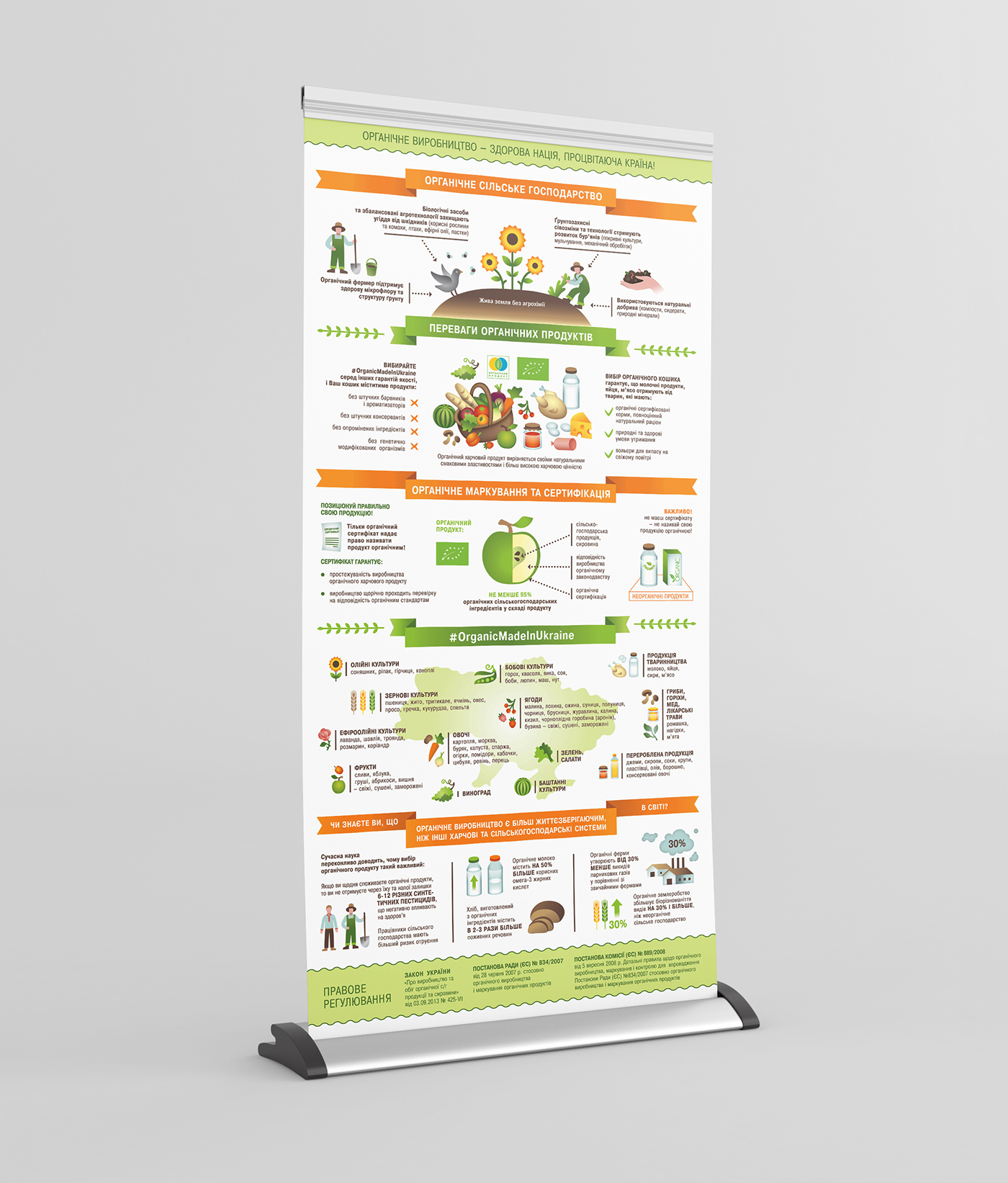 organic agriculture vegetables organic food Organic product ukraine infographics