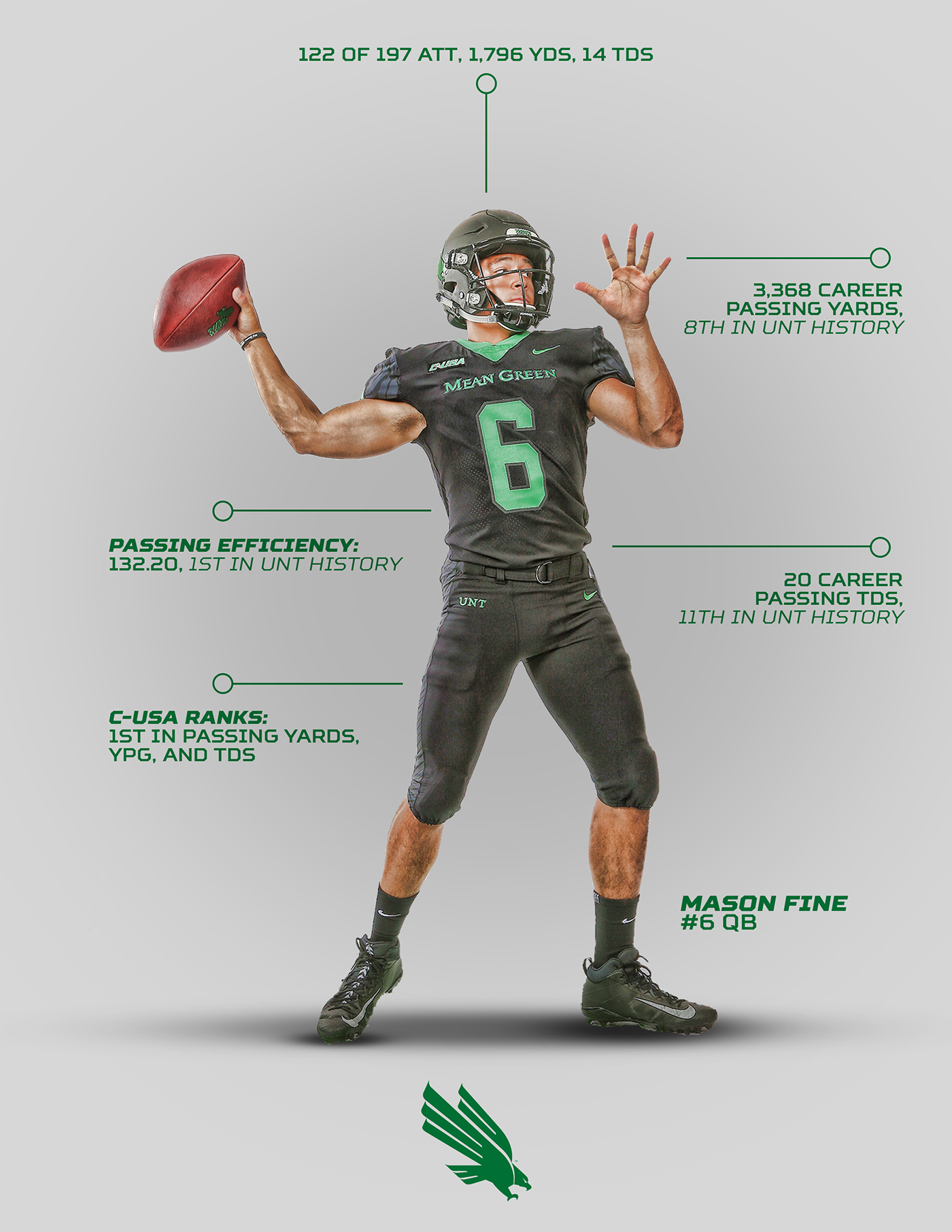 unt North Texas mean green college football Sports Design NCAA Nike ESPN infographic denton