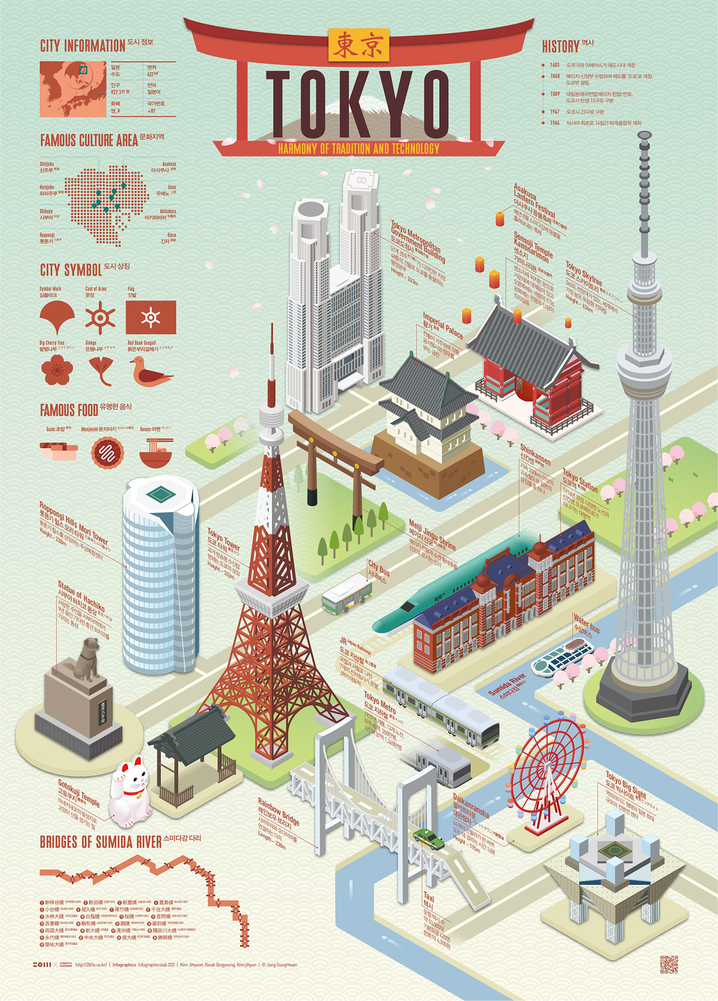 203X data visualization design graphic design  infographic poster streeth tokyo