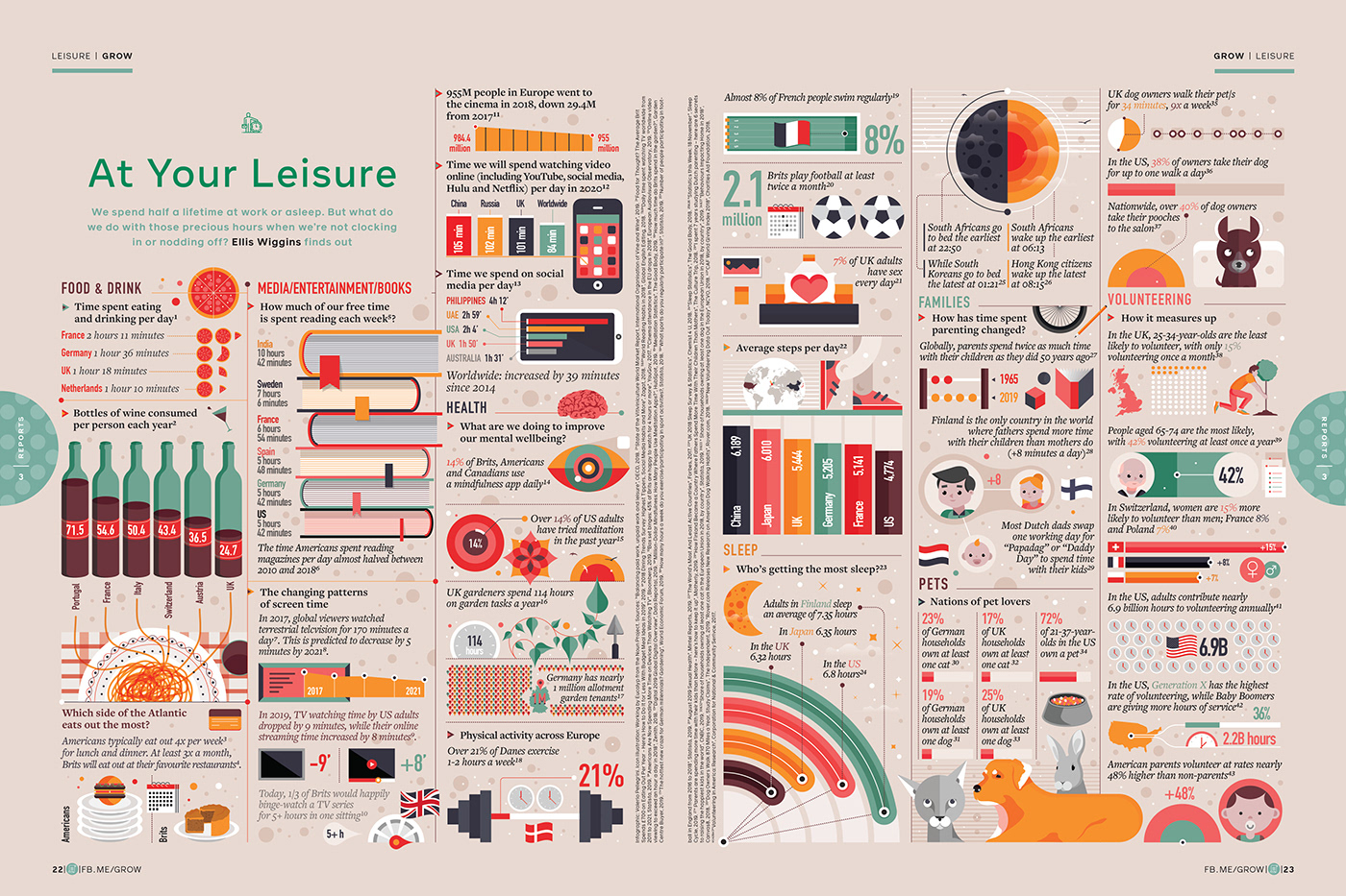 Data design art creative facebook magazine infographic data visualization ILLUSTRATION  information design