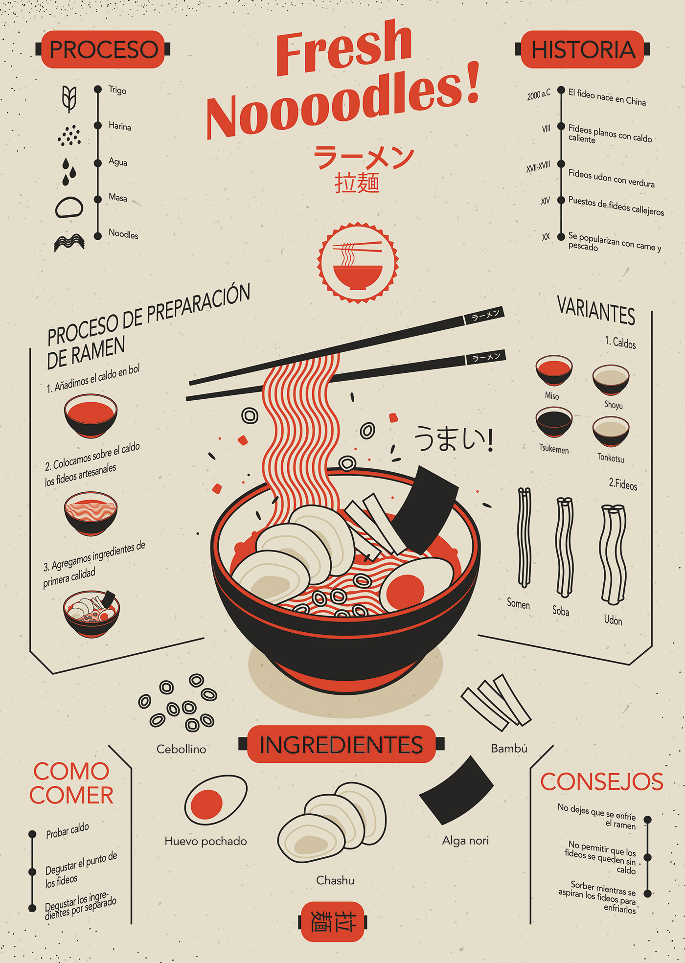 design ILLUSTRATION  infografia infographics japan noodles ramen restaurant