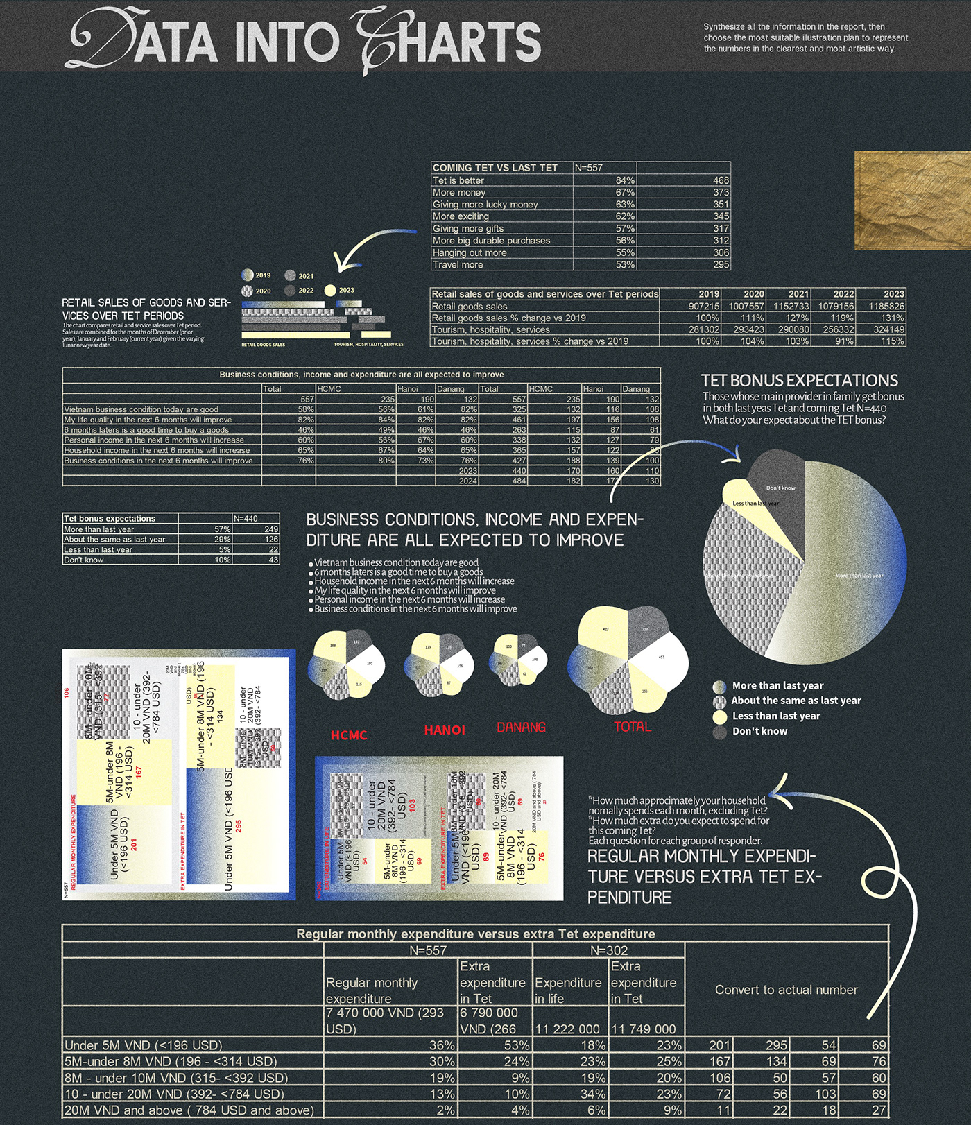 data visualization infographic brand identity gradient Layout infographics information design magazine editorial design  information