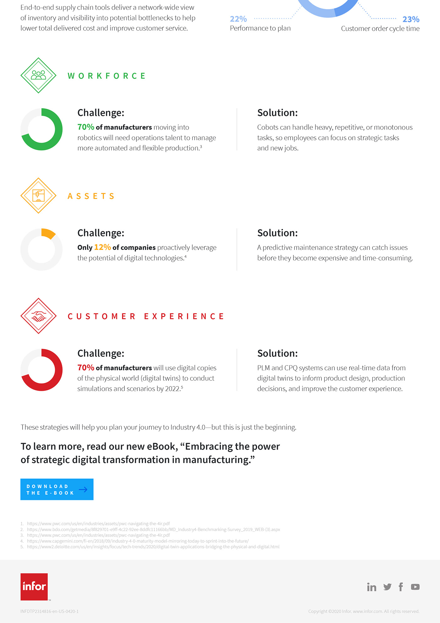 infographic industry 4.0 wfm EAMES customer experience Service design