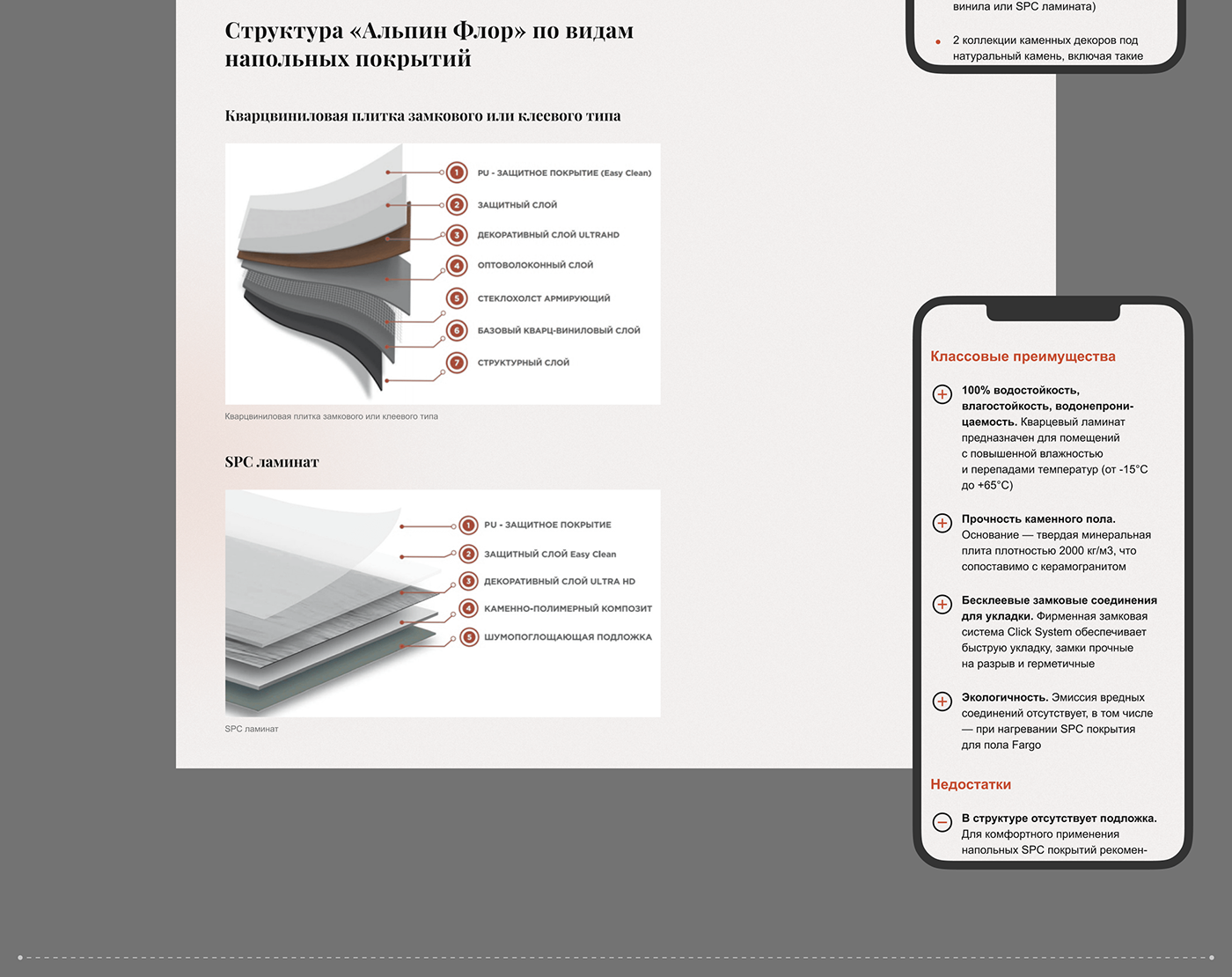 FLOOR Interior information design UI/UX Web Design  wordpress blog design papercraft design ui design