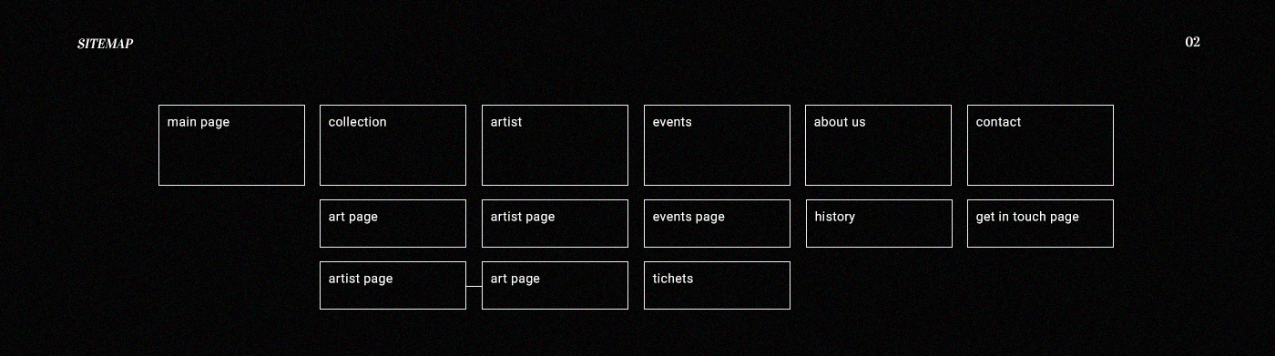 art gallery museum redesign UI ux Website