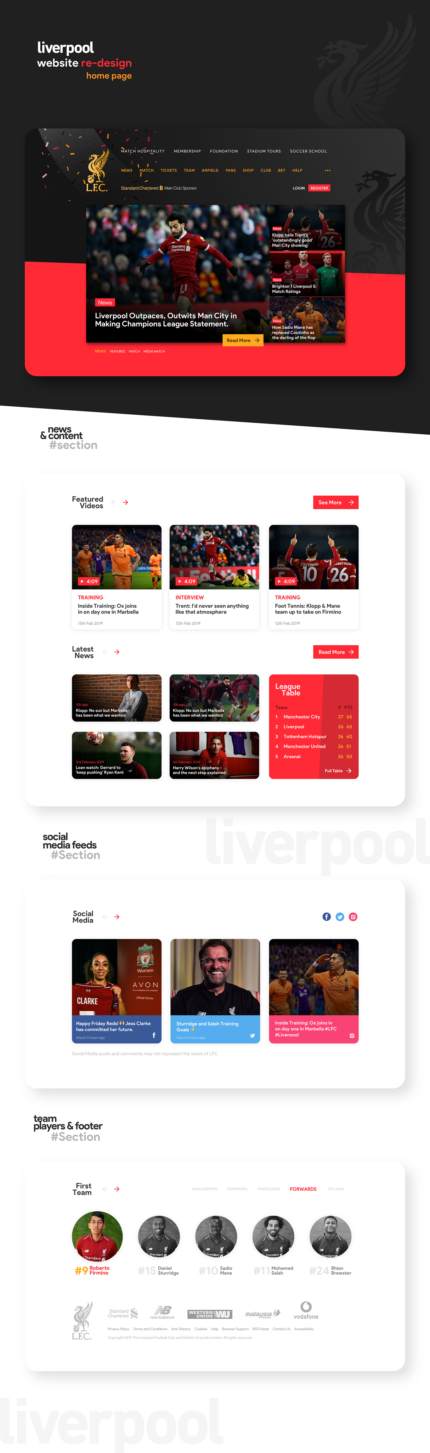 Liverpool football Mo Salah soccer moeslah anniversary UI ux app Website