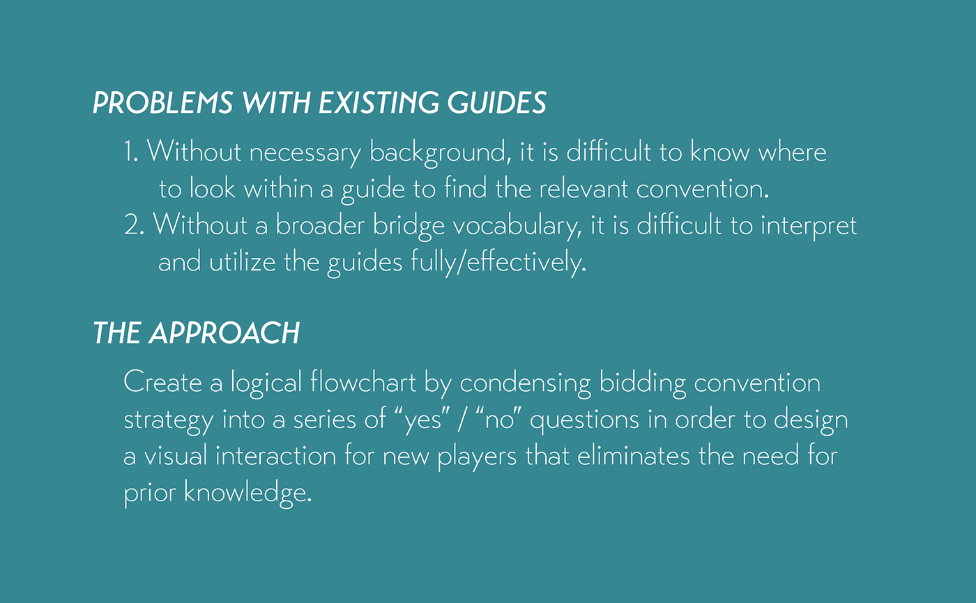 bridge cards flowchart Bidding game Stretegy pamphlet infographic