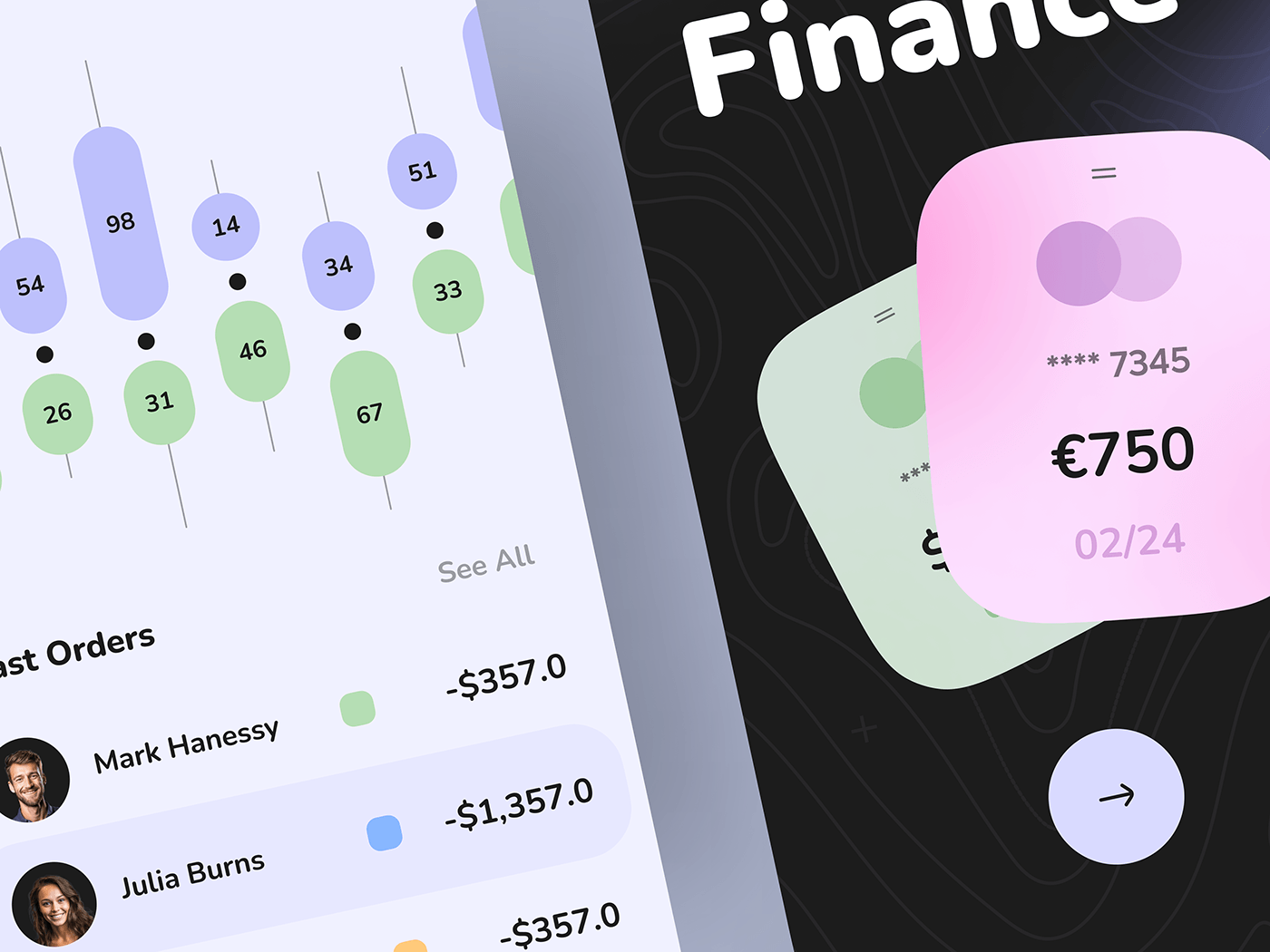 ux UI design ux/ui finance dashboard user interface app design gixlo mobile
