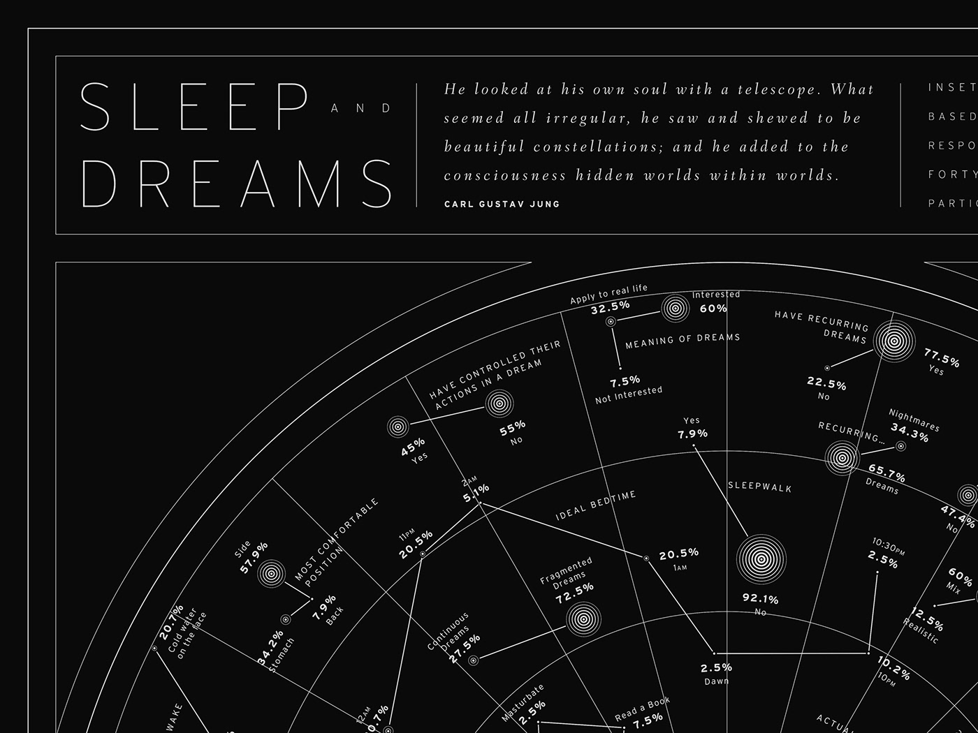 infographic sleep dreams