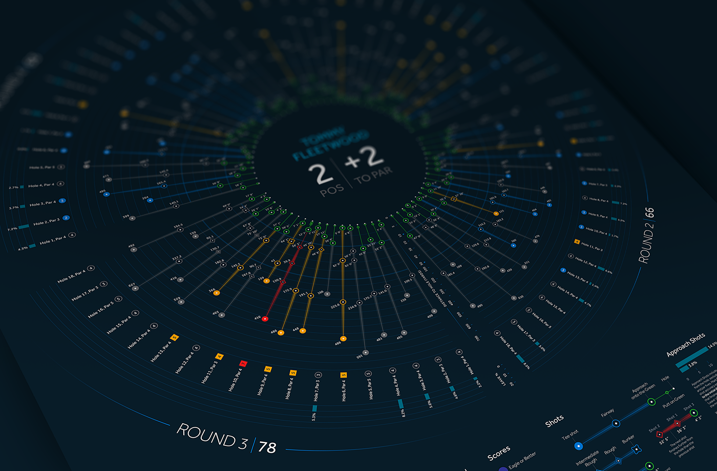 data visualisation golf information design sport analytics Data Viz data vizualisation info graphics