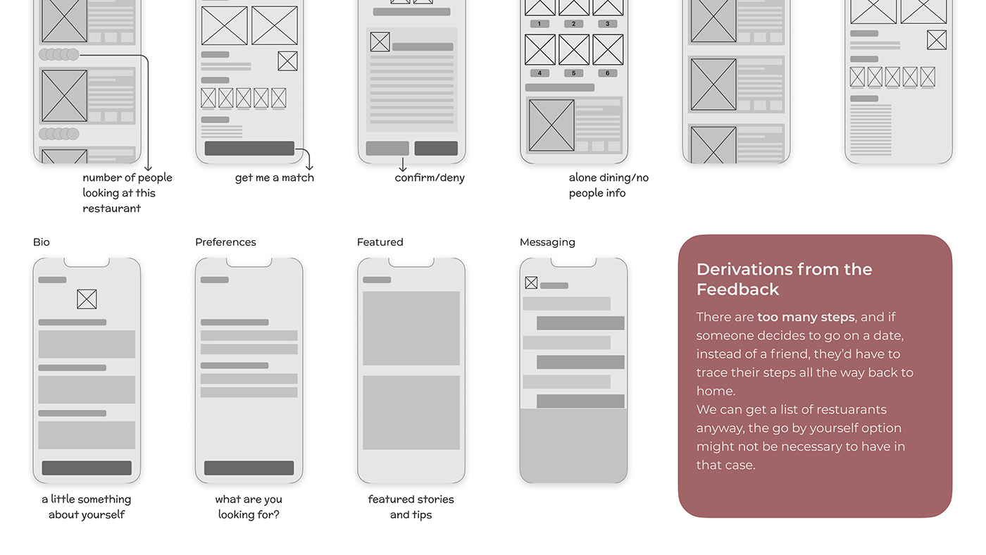 app design Case Study design Figma Mobile app ui design UI/UX UserInterface ux