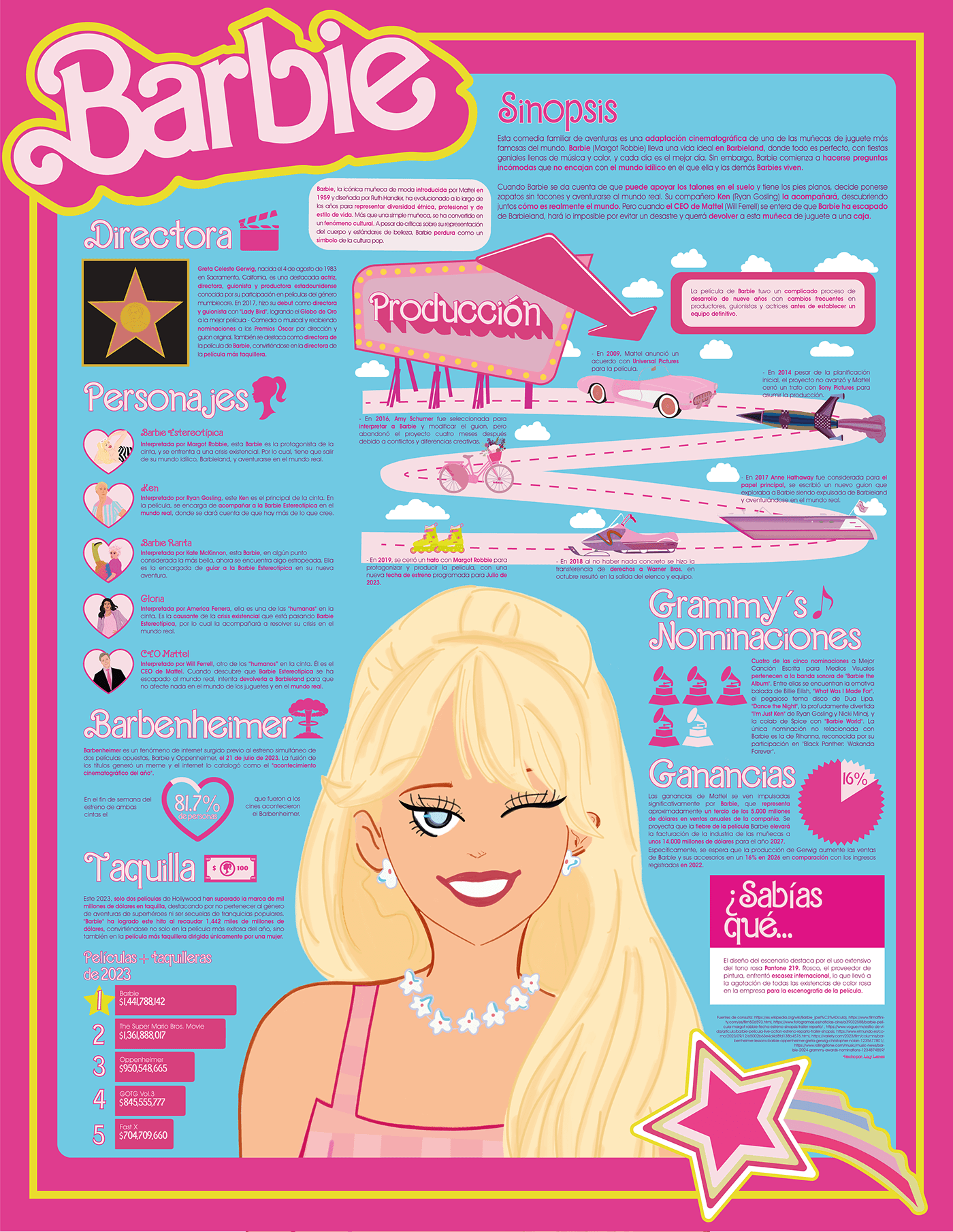 Esta es una infografía para sintetizar la  información de la creación de la película Barbie (2023). 