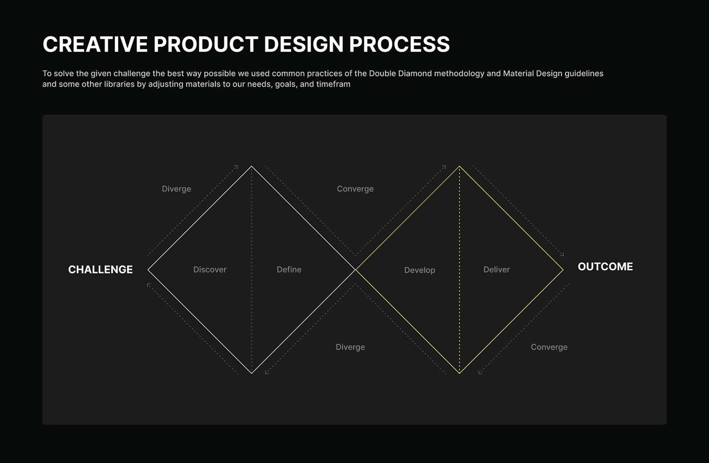 animation  blockchain crypto finance Fintech Interaction design  product design  Technology web app Web Design 