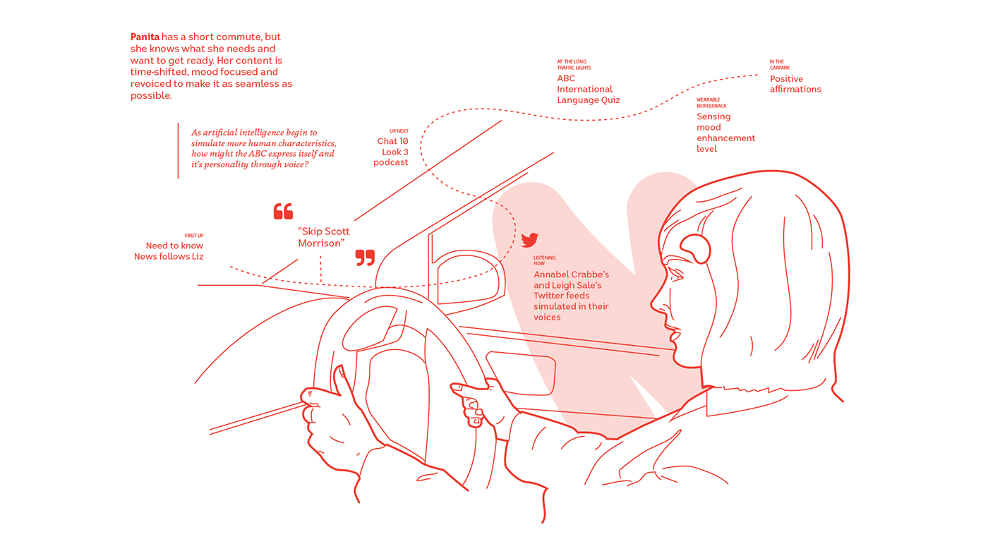 cui conversation bots ai Cars connected IoT