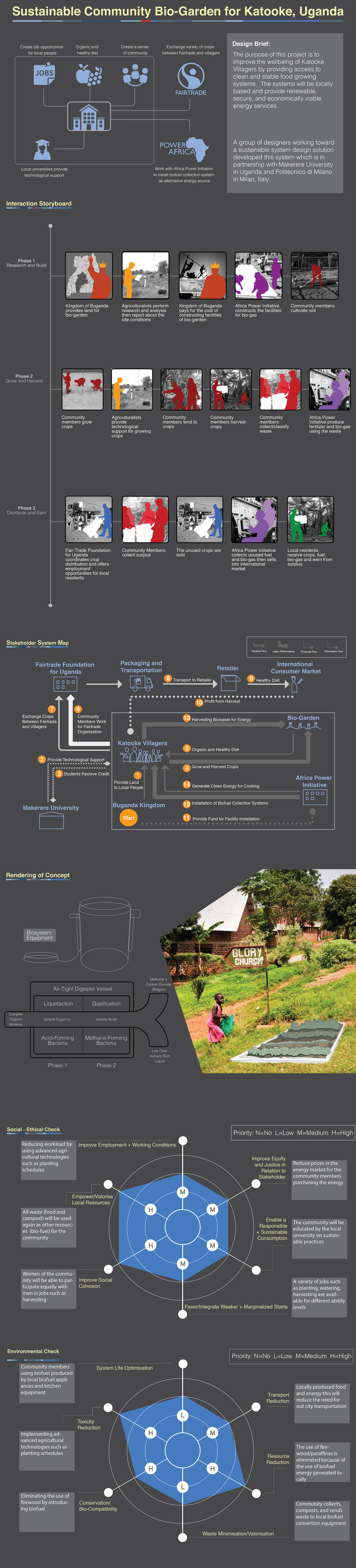 Service design Sustainability Uganda system design