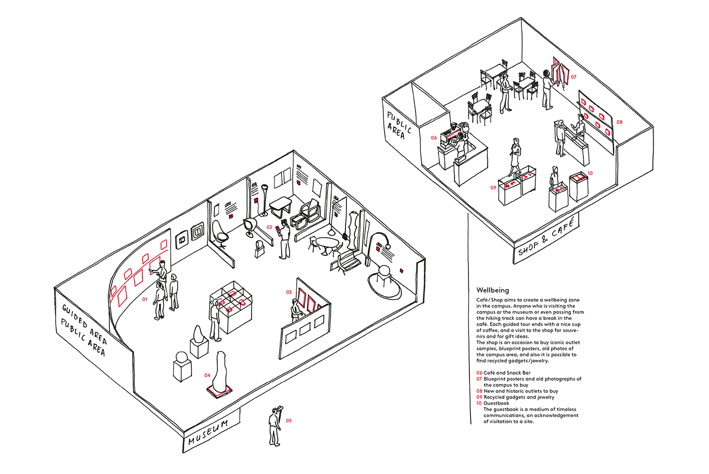 experience design Way Finding Competition Conceptual Map feller big picture campus signage system Service design ILLUSTRATION 