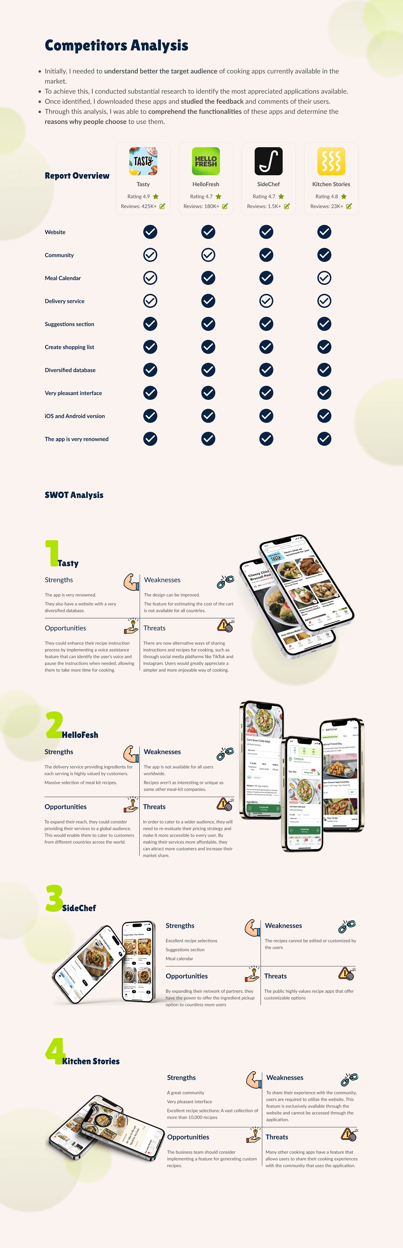 UI/UX ui design research wireframe user interface user experience userflow design cooking Mobile app