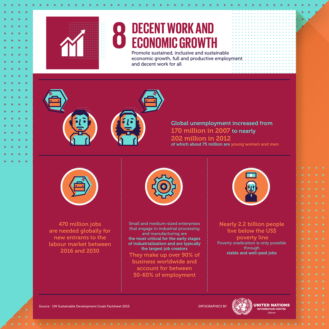 infographics agenda sdgs United Nations un global goals Global
