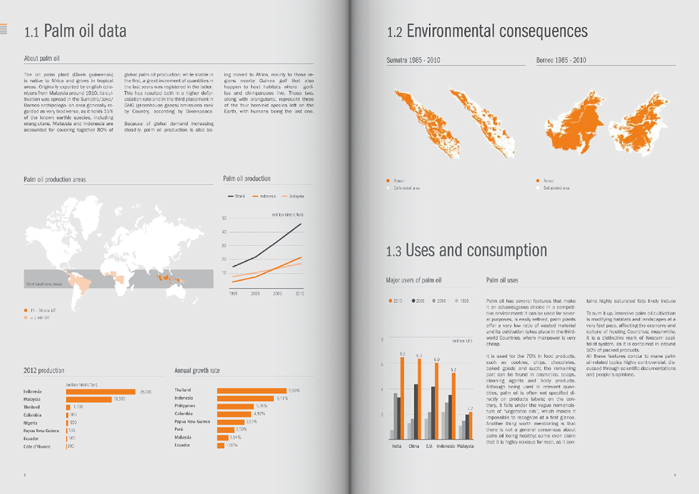 infographic  design  visual density graph  climate change  palm oil  Biodiversity