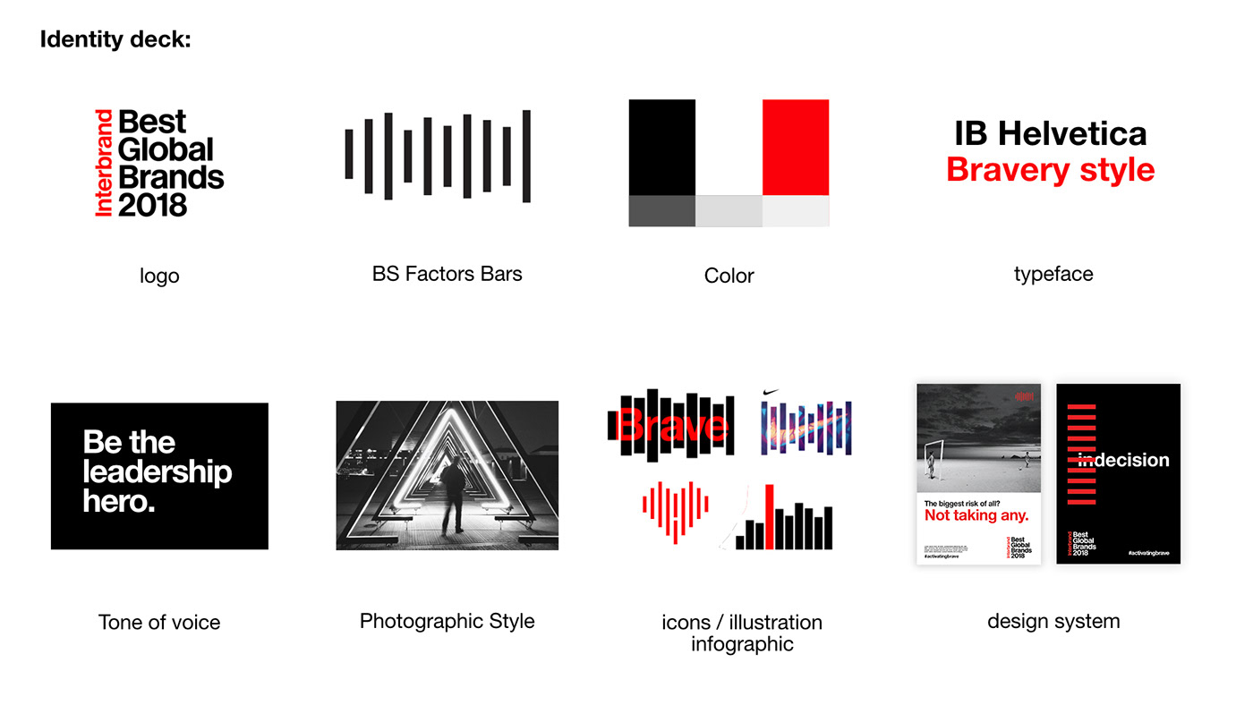 identity Interbrand ranking motion Photography 