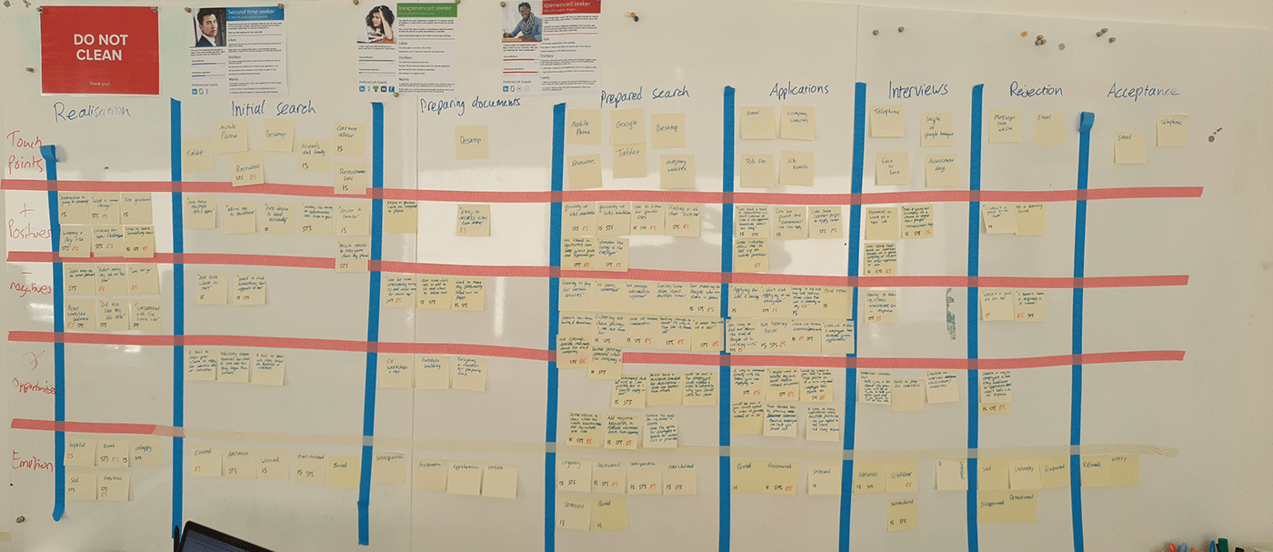 ux/ui user experience User Interaction Interaction design
