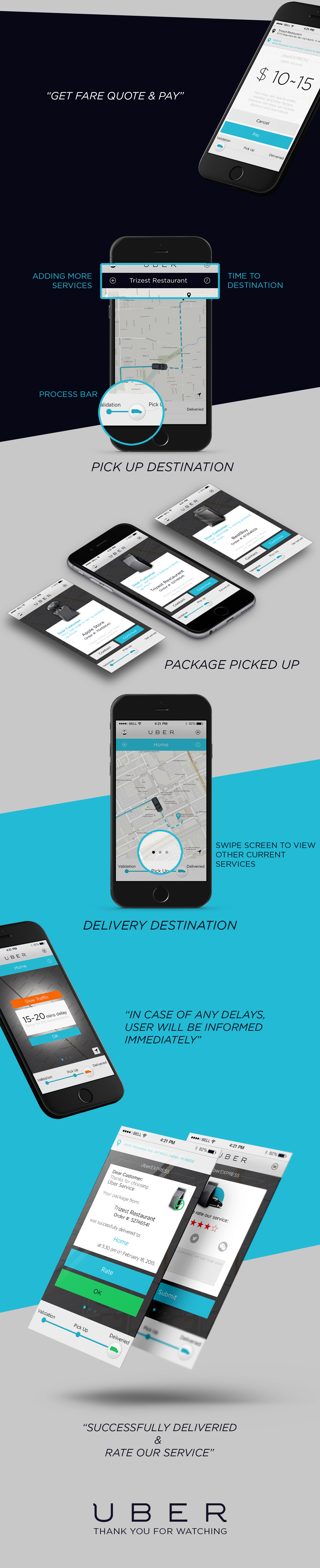 UI ux app delivery brand Uber Interface interaction