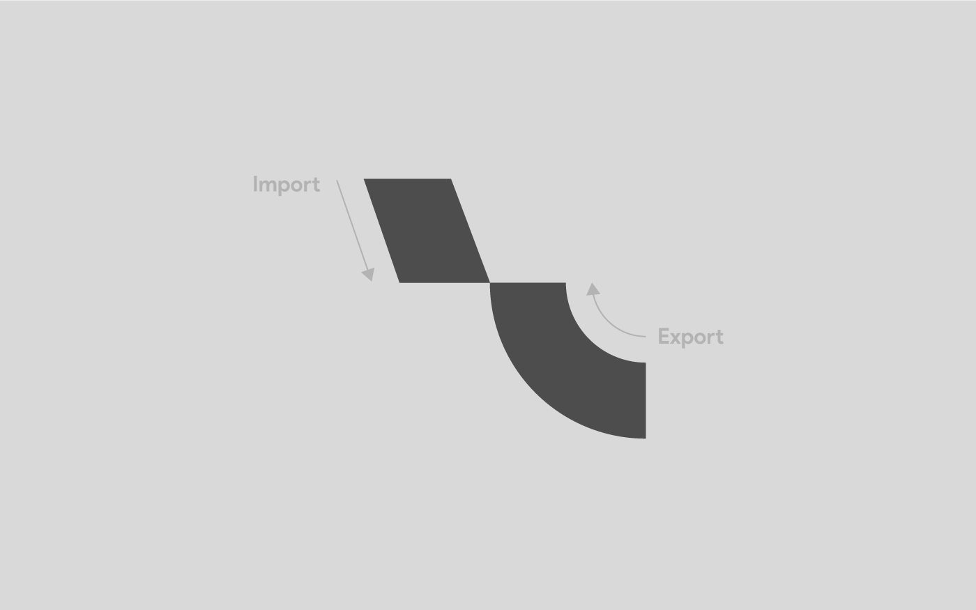 brand branddevelopment branding  export identity Import logo minimal Packaging visualidentity
