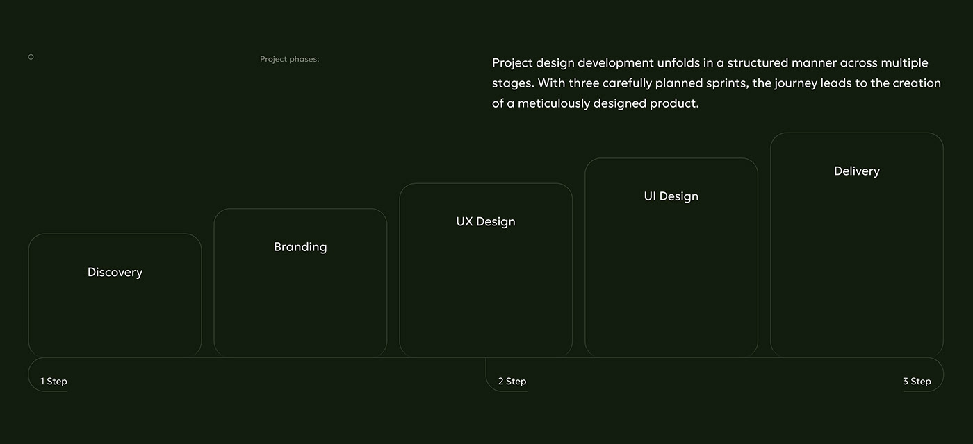 uiux design Web Design  landing page Figma Website SAAS GTM ecosystem animation 