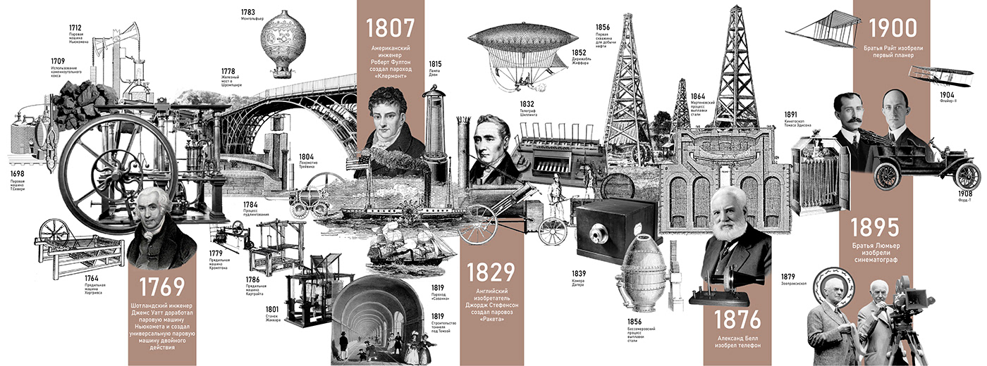 adobe illustrator cover culture design history Industrial Revolution infographics timeline