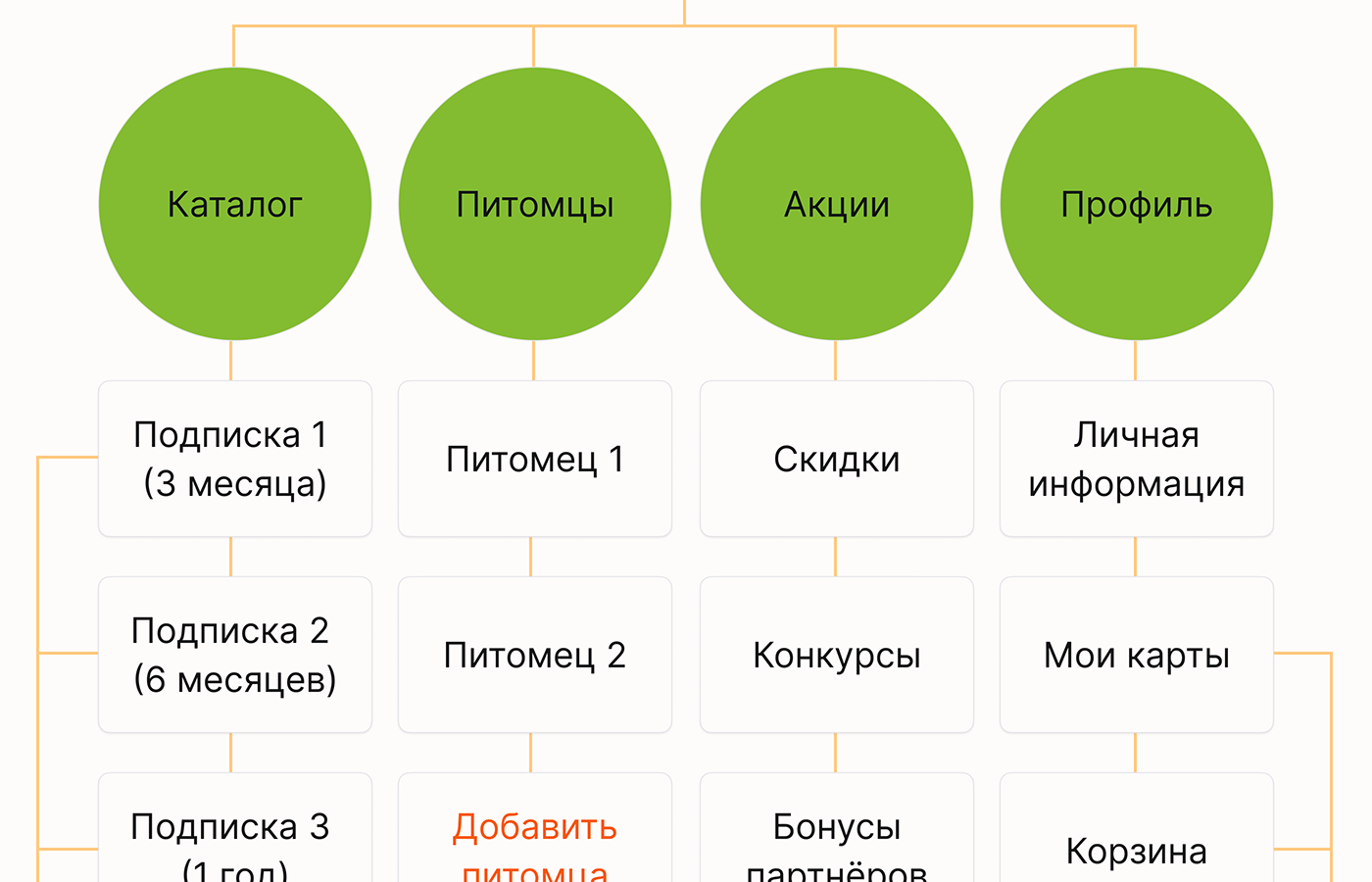 UI/UX design Mobile app Web Design  ios Figma user interface ui design UX design user experience
