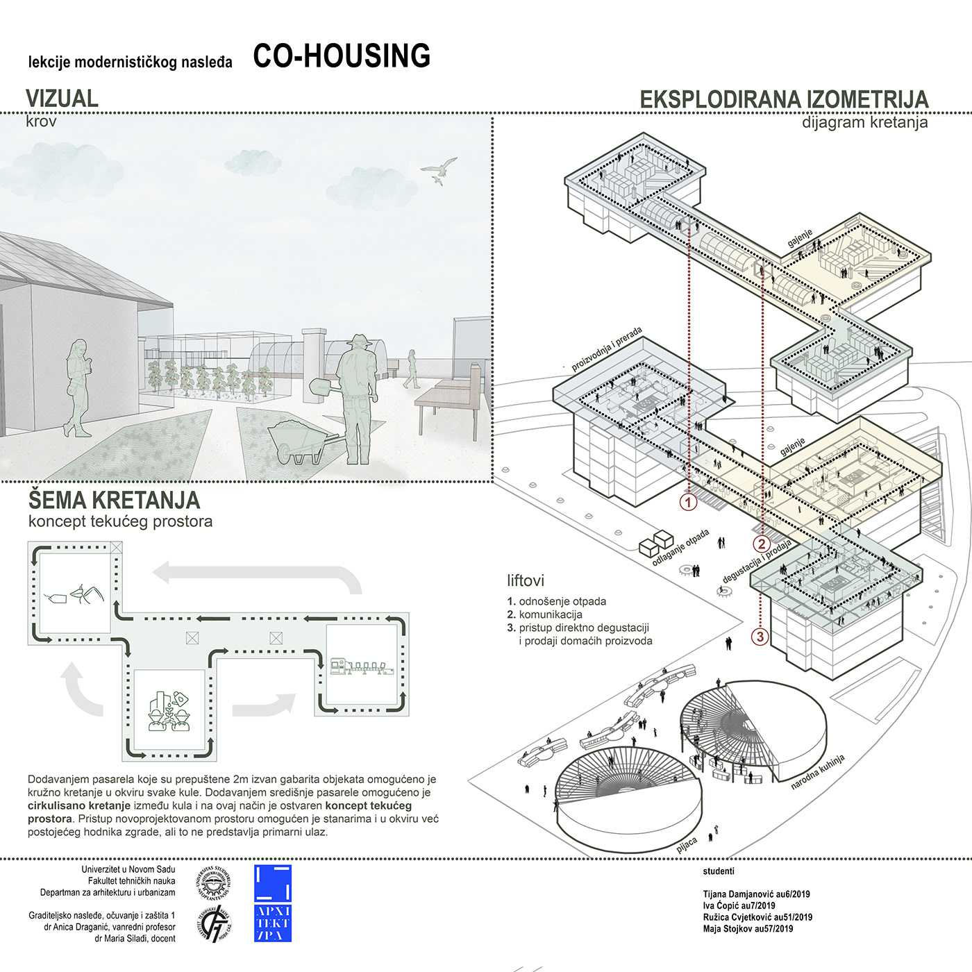 architecture Cohousing designer exterior graphics photoshop