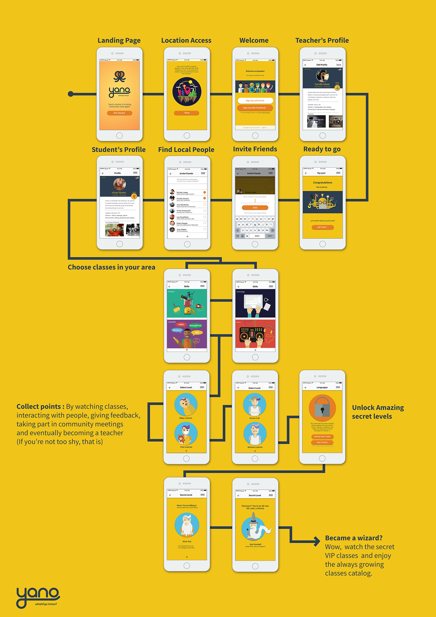 mobile app aplicativo social network VisualDesign colours flatdesign Website