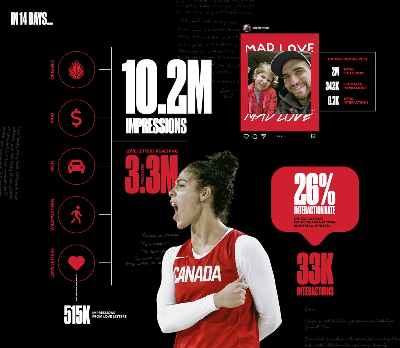 Advertising  basketball campaign Canada Graphics Package OOH Print Media sport storytelling   wildposting