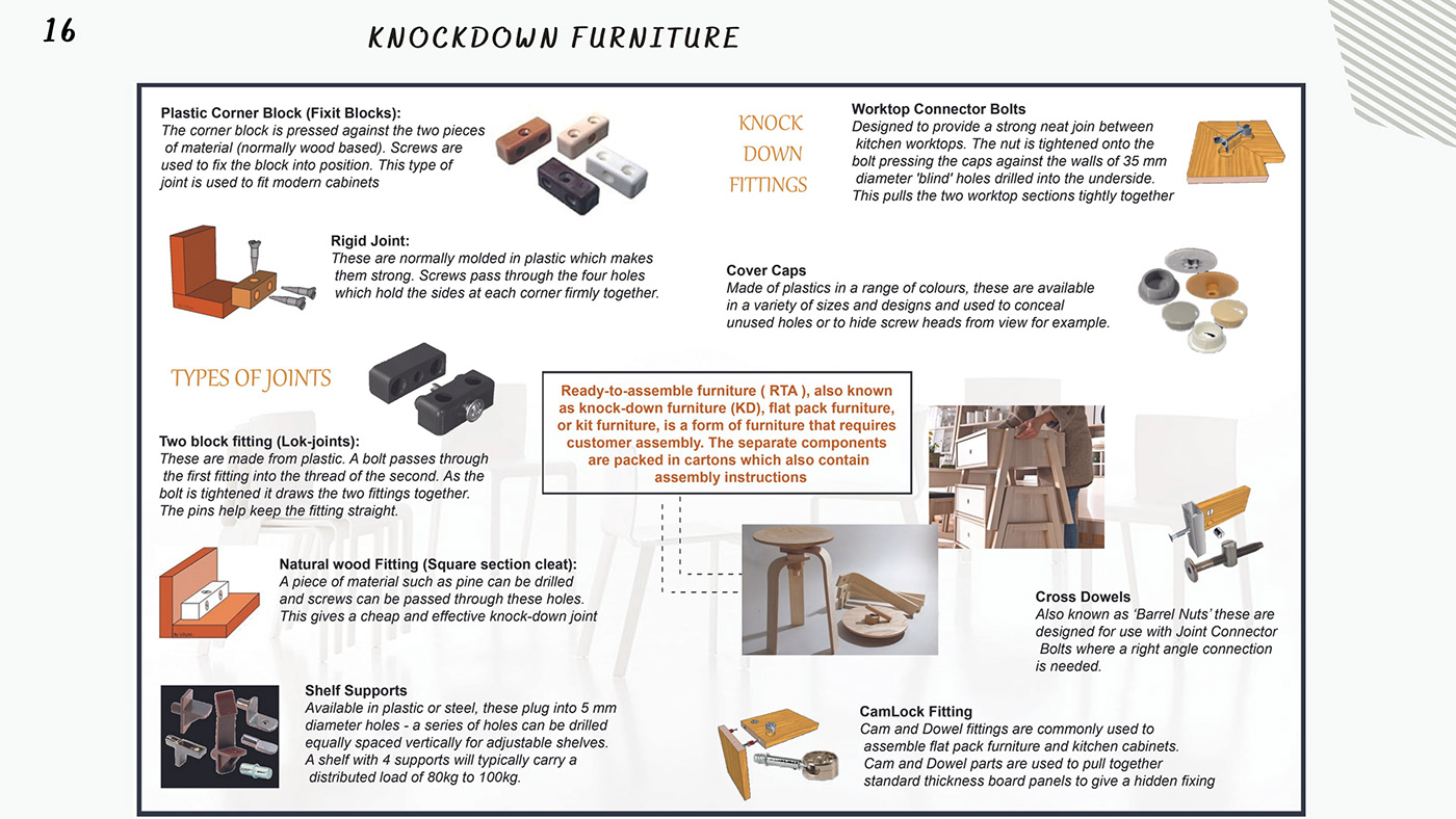 Case Study furniture Interior interior design  knockdown modeling Modelmaking modular design working drawings