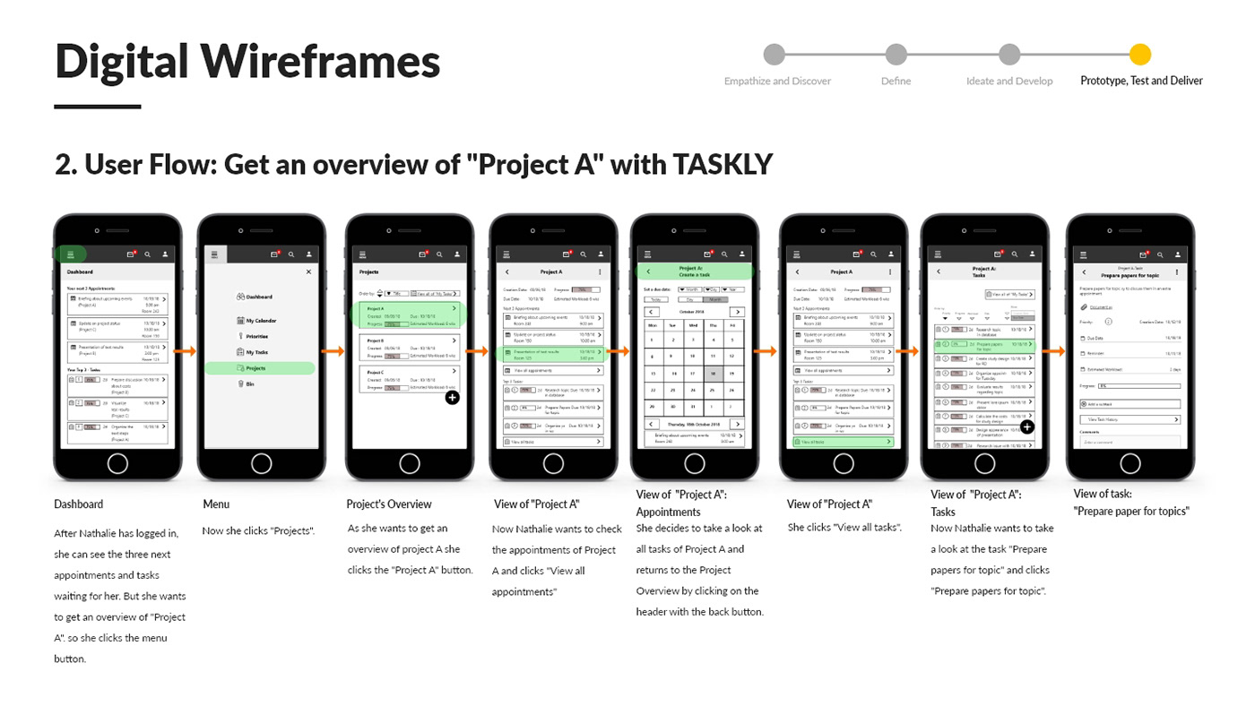 Project Management responsive app web app ux UI design Taskly